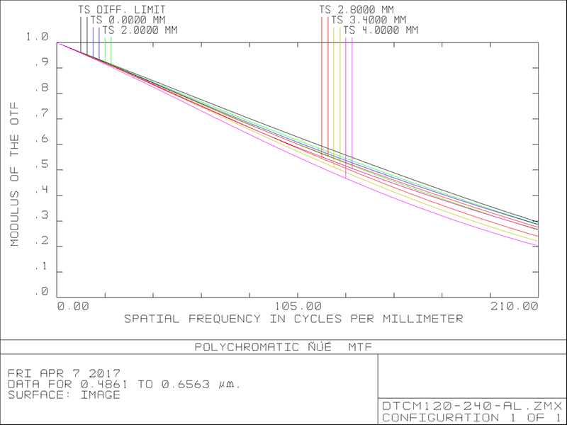 MVCM120-240H-AL