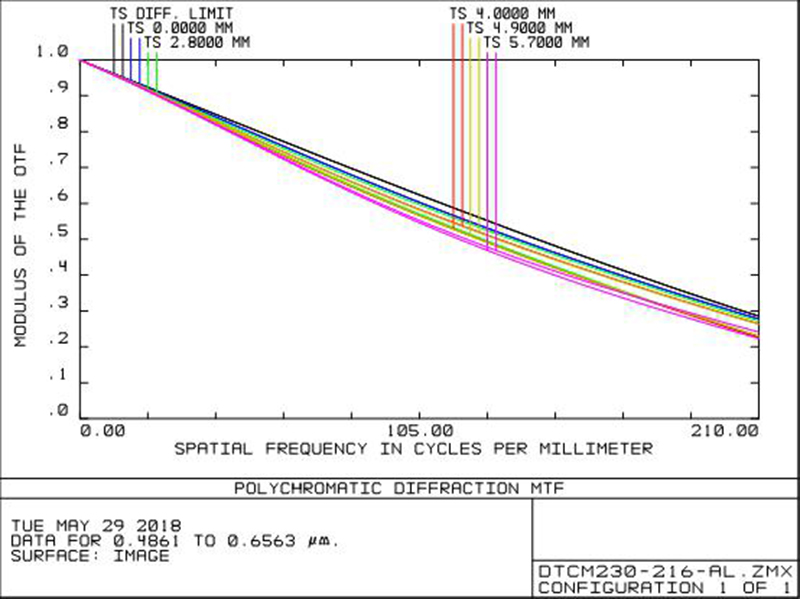 MVCM230-216-AL