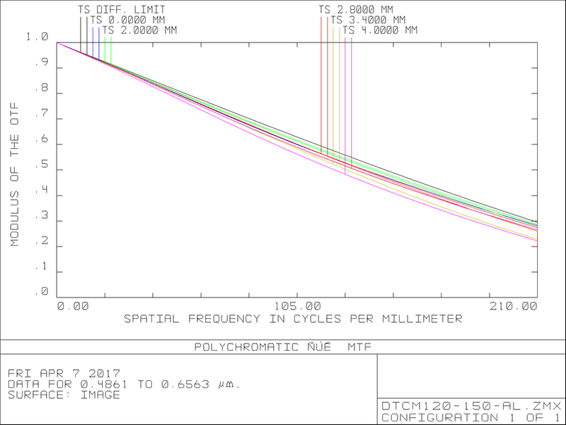 MVCM120-150-AL