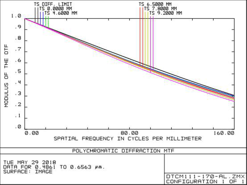 MVCM111-170-AL
