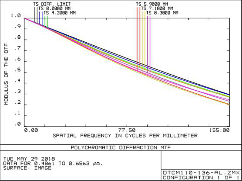 MVCM110-136-AL
