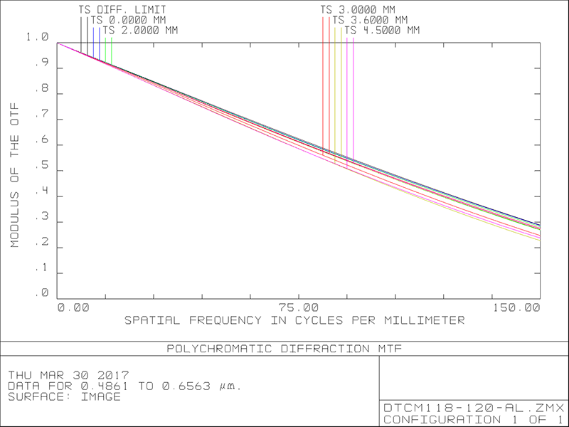 MVCM118-120H-AL
