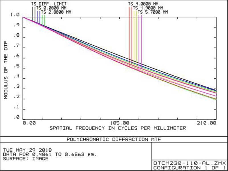 MVCM230-110-AL