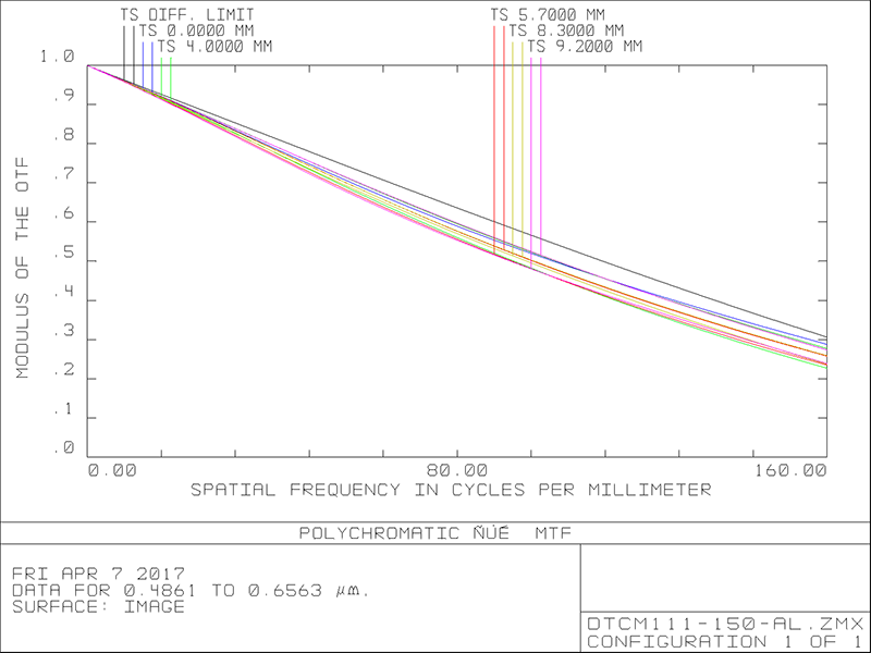 MVCM111-150-AL
