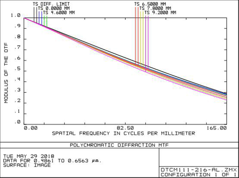 MVCM111-126-AL