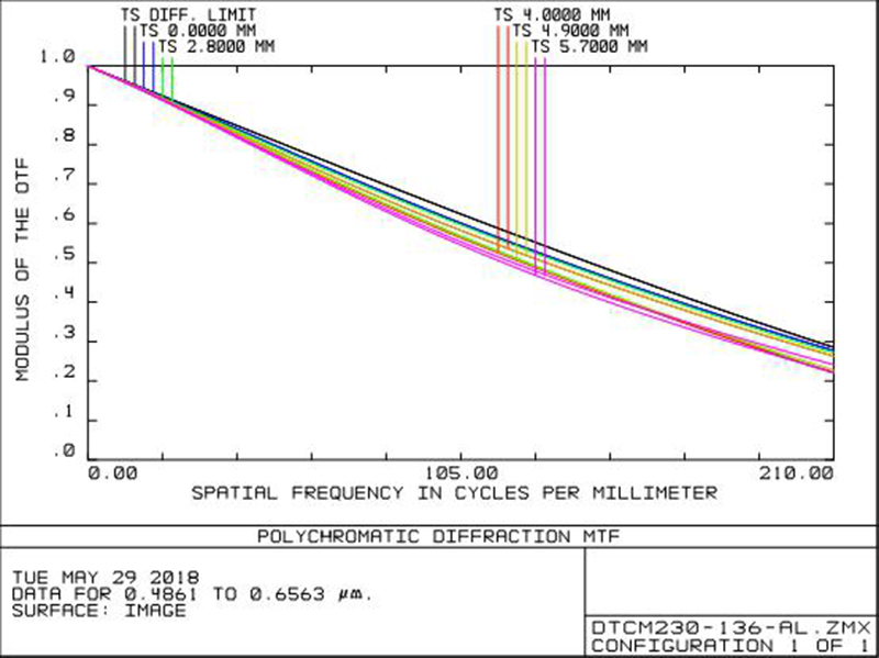 MVCM230-136-AL