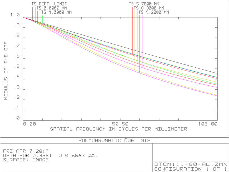MVCM111-80H-AL