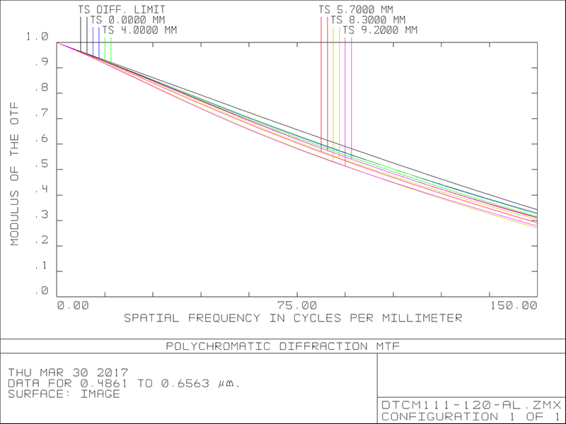 MVCM111-120-AL