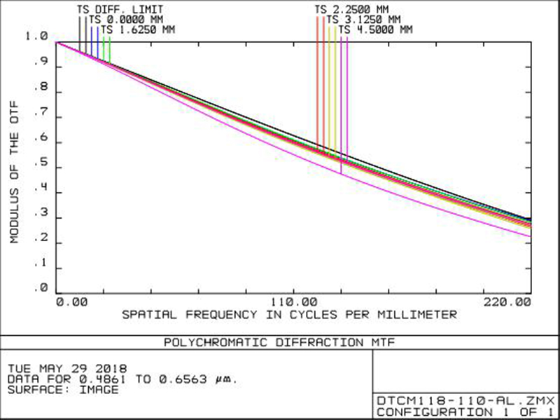 MVCM118-110-AL