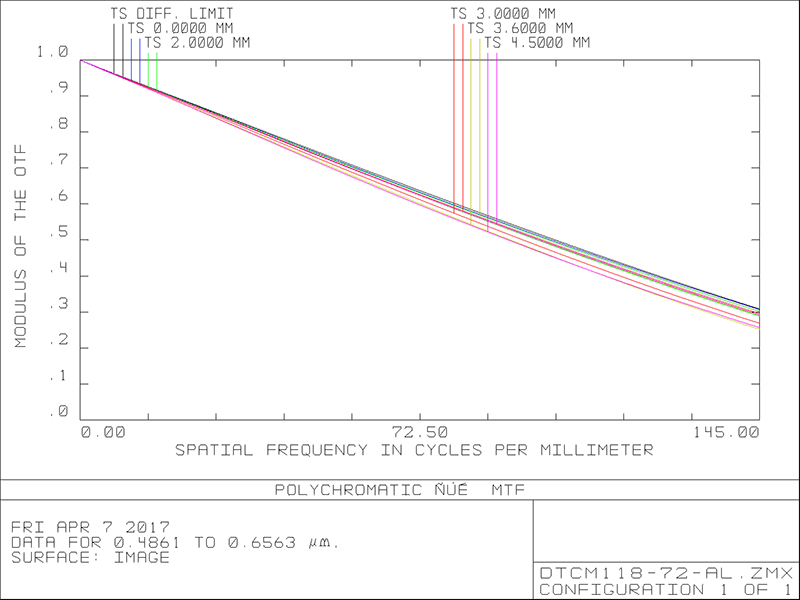 MVCM118-72-AL