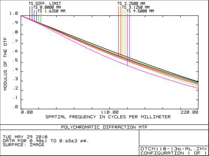 MVCM118-136-AL