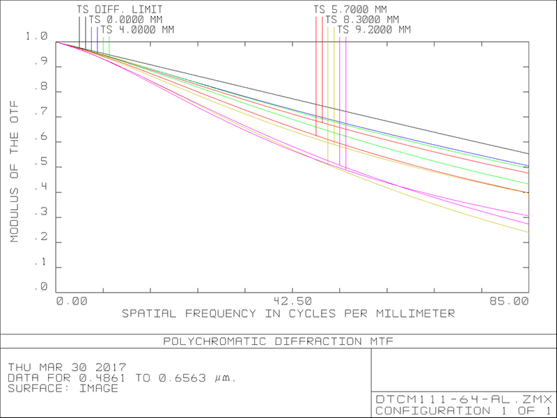 MVCM111-64H-AL
