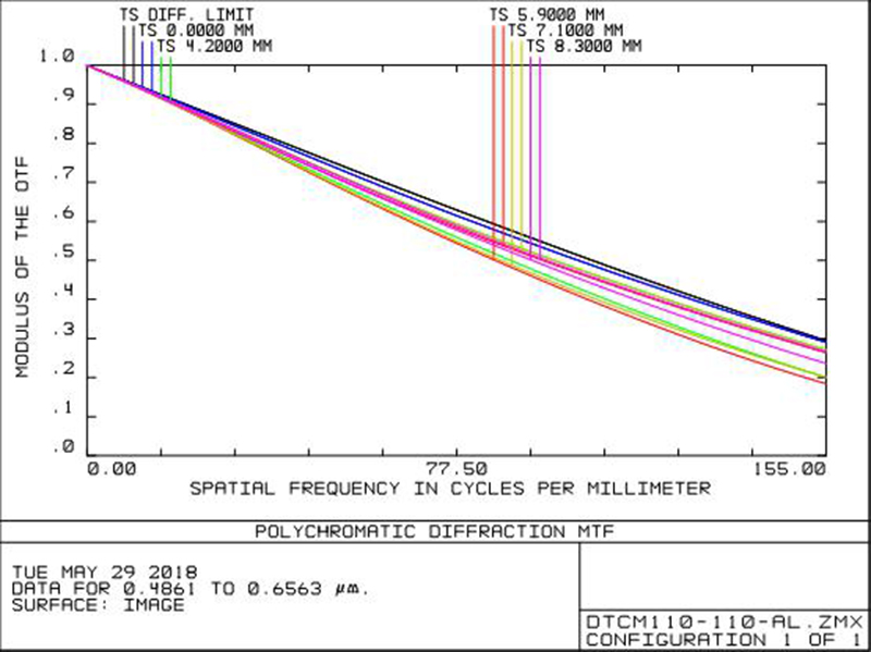 MVCM110-110-AL