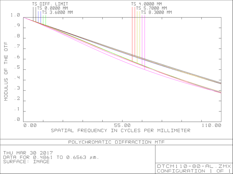 MVCM110-80H-AL