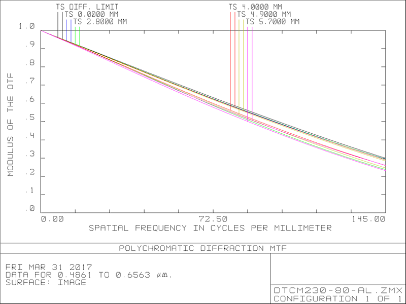 MVCM230-80H-AL