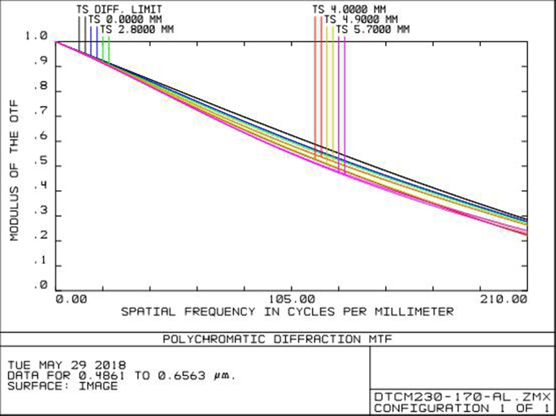MVCM230-170-AL