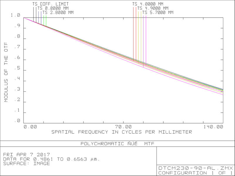 MVCM230-90-AL