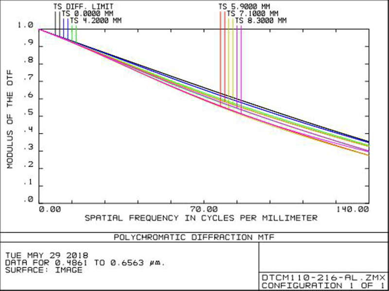 MVCM110-216-AL