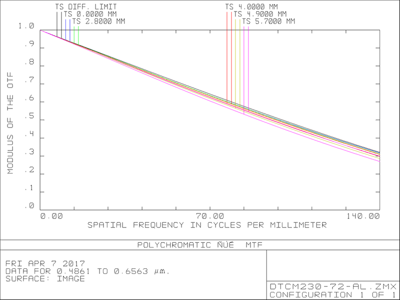 MVCM230-72-AL