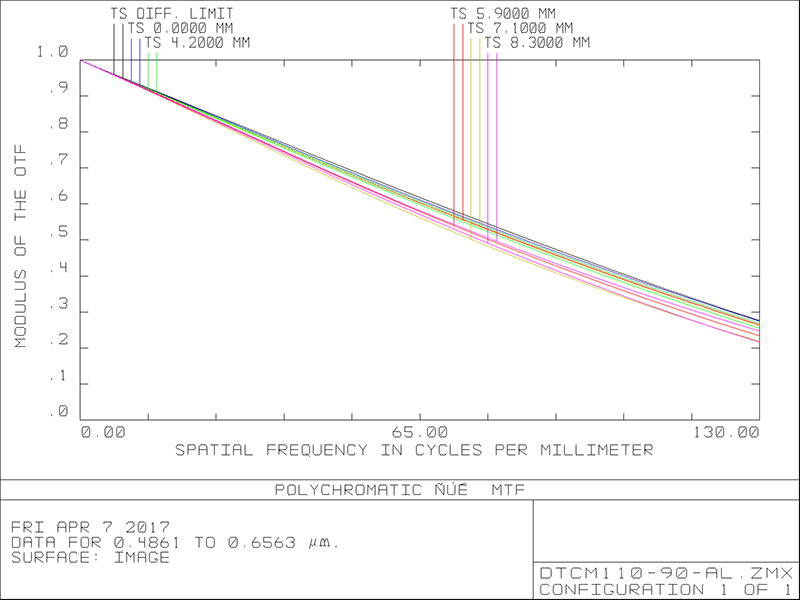 MVCM110-90-AL
