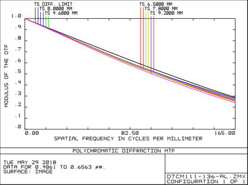 MVCM111-136-AL