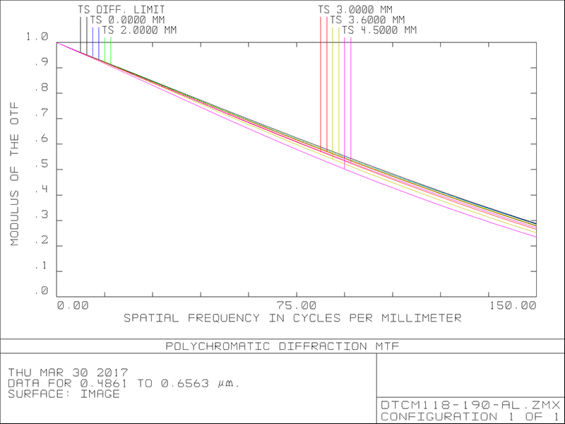 MVCM118-190H-AL