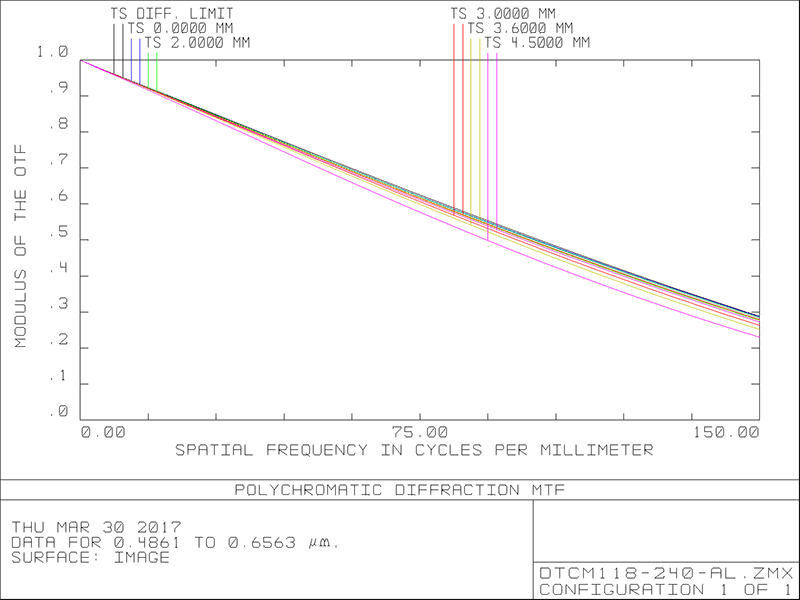 MVCM118-240H-AL