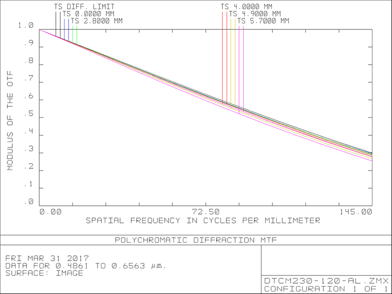 MVCM230-120H-AL