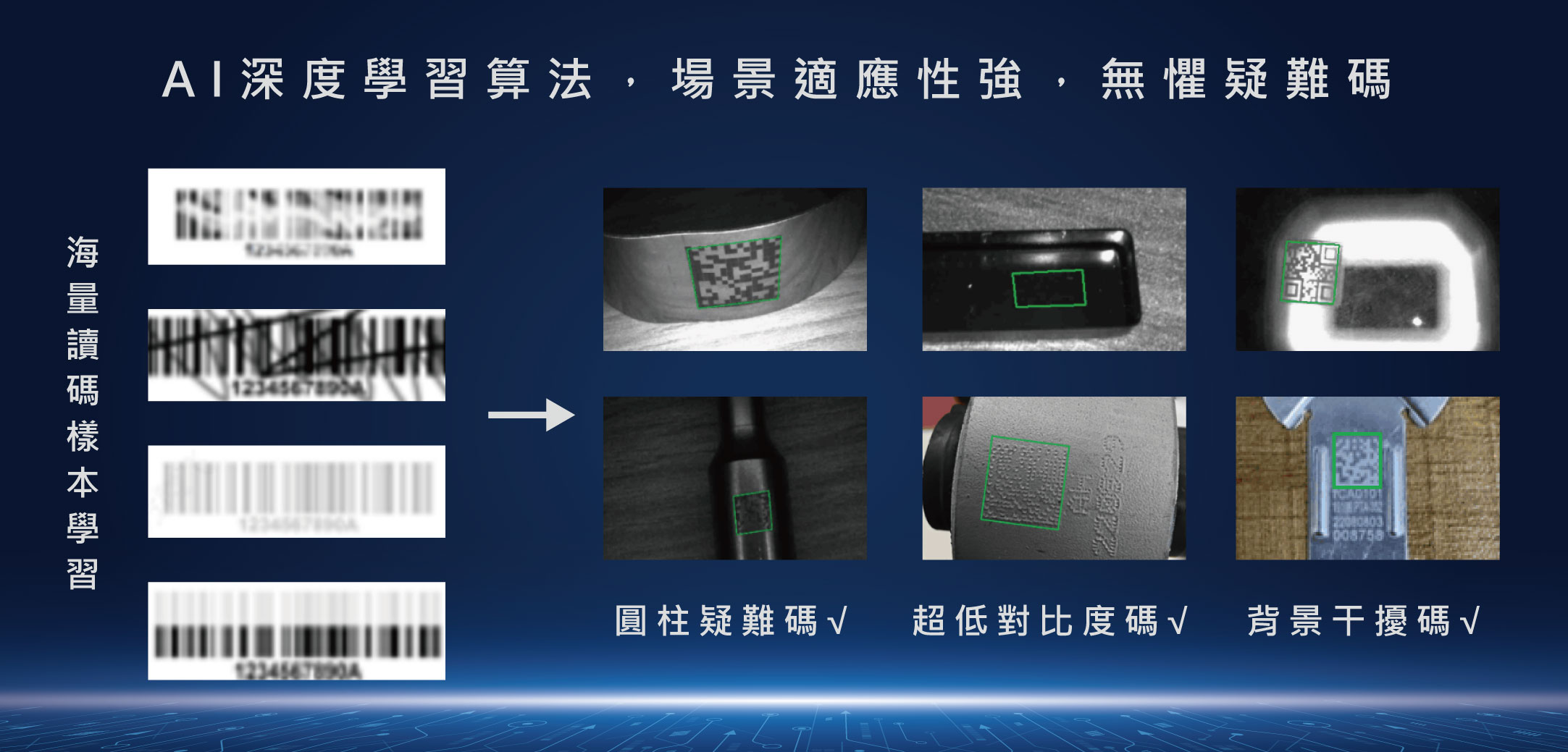 耐用型工業手持讀碼器